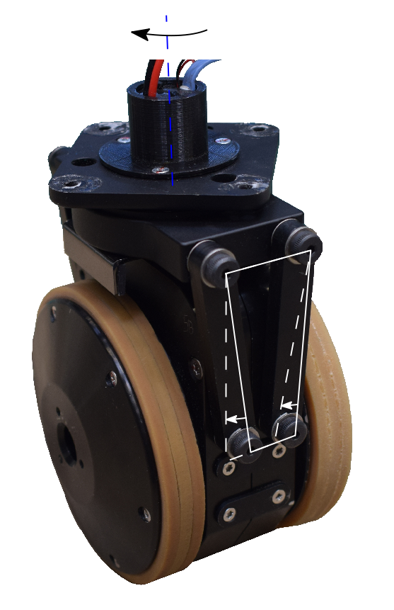 Figure 1: Wheel Set, including the passive lateral degree of freedom indicated with the white (dotted) lines and the rotational degree of freedom which can be manipulated by a force difference applied to the ground by both wheels.